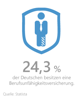 Berufsunfähigkeitsversicherung Berufsunfähigkeitsversicherung