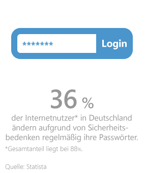 Online-Passwörter Online-Passwörter