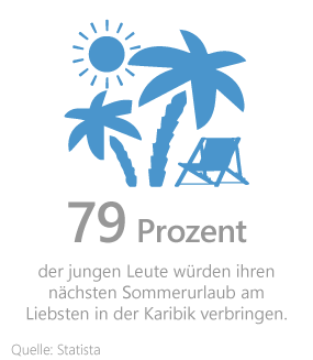 Reiseplanung Grafik: Sommerurlaub in der Karibik